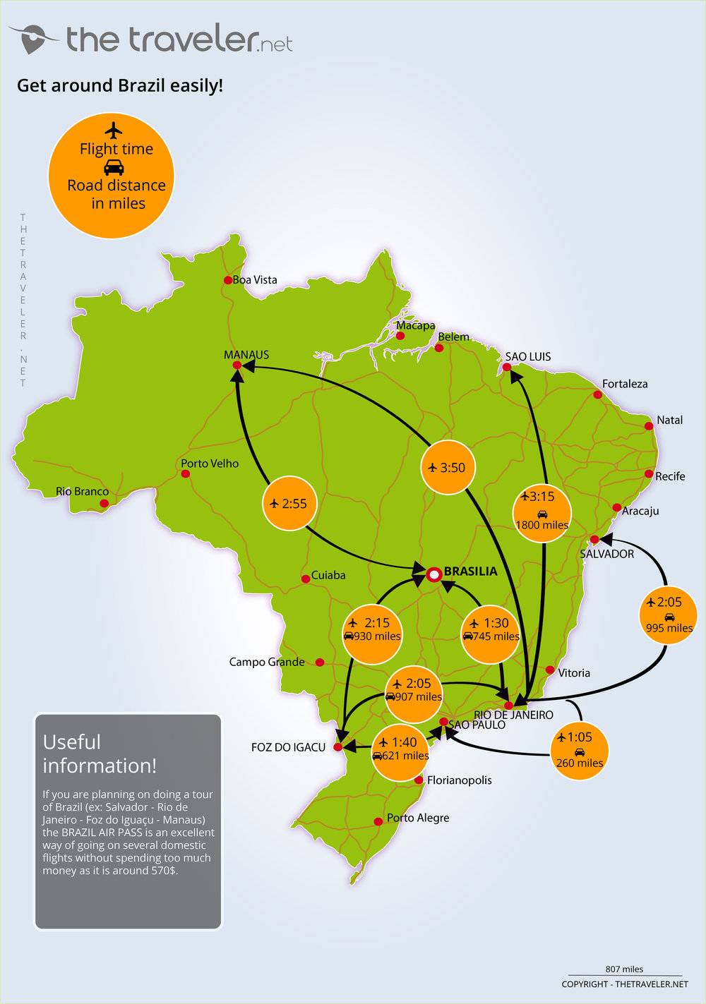 travelling from brazil to usa