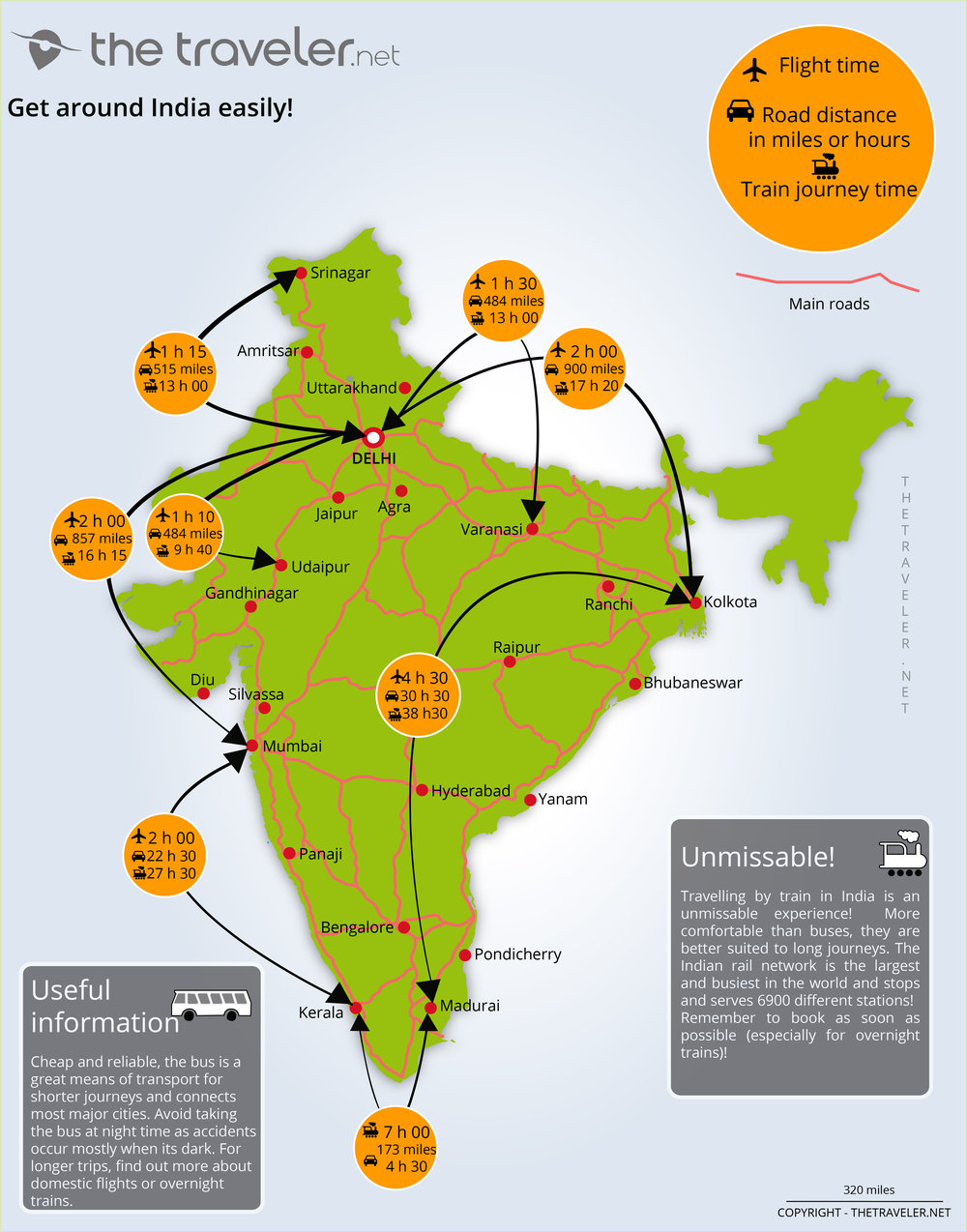 Map India Distances 1000 
