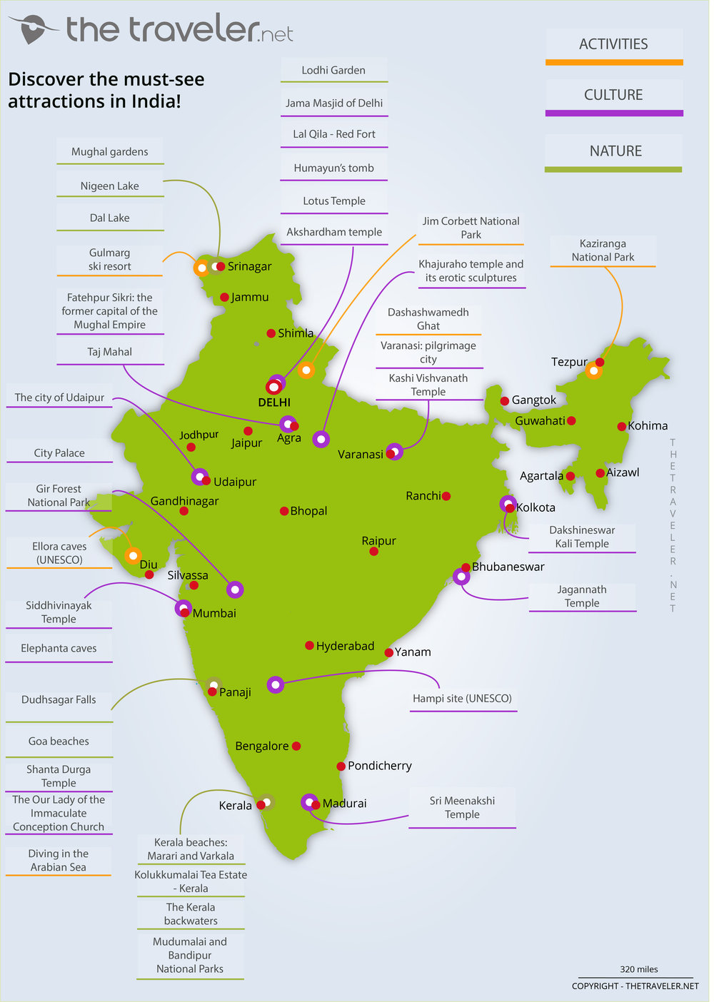 map of india tourist attractions